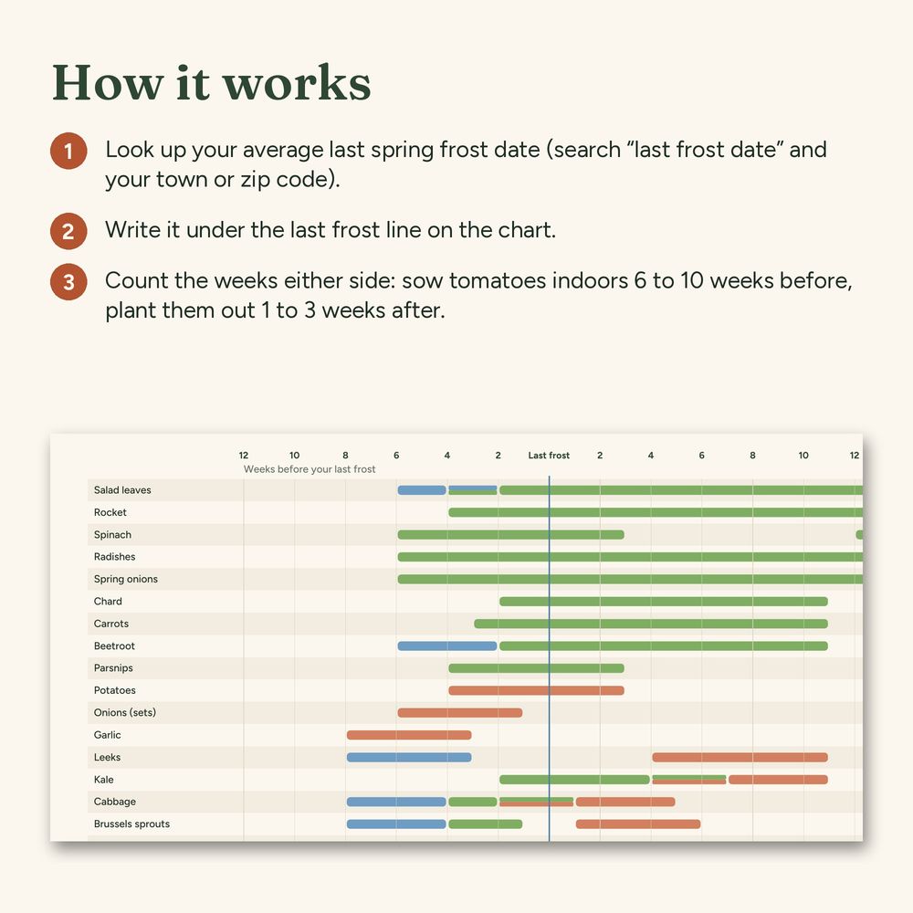 Any Garden Chart, picture 2 of 5