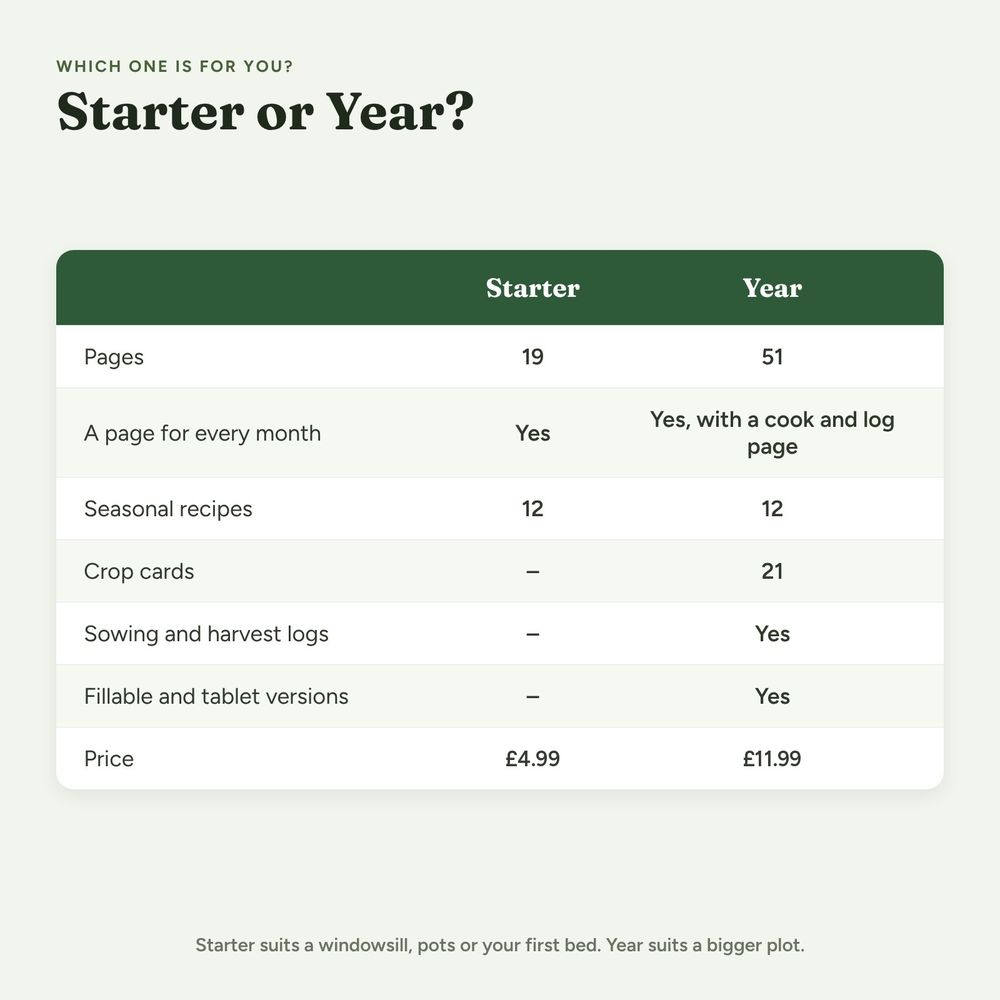 Starter Planner, picture 7 of 7